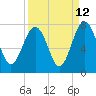 Lobeco tide chart for Tuesday, September 12, 2023