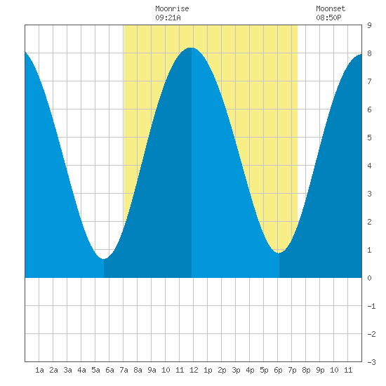 Lobeco tide chart for Sunday, September 17, 2023