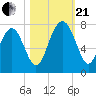 Lobeco tide chart for Saturday, October 21, 2023