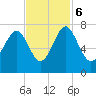 Lobeco tide chart for Monday, November 6, 2023