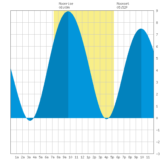 Lobeco tide chart for Wednesday, December 13, 2023