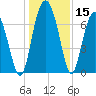 Lobeco tide chart for Friday, December 15, 2023
