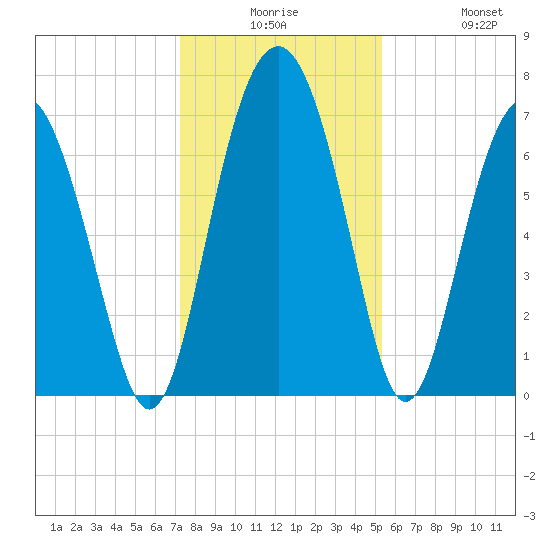 Lobeco tide chart for Saturday, December 16, 2023