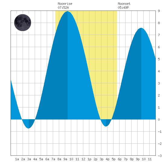 Lobeco tide chart for Thursday, January 11, 2024
