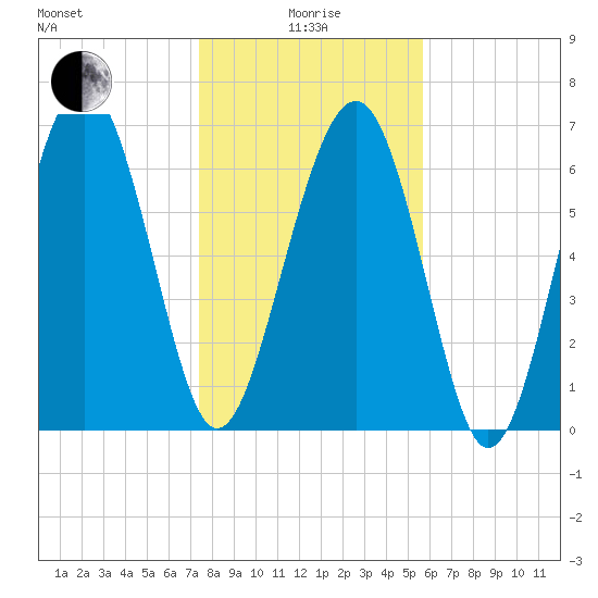 Lobeco tide chart for Wednesday, January 17, 2024