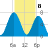 Lobeco tide chart for Monday, January 8, 2024