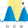 Lobeco tide chart for Thursday, February 8, 2024