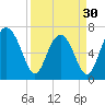 Lobeco tide chart for Saturday, March 30, 2024