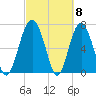 Lobeco tide chart for Friday, March 8, 2024