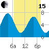 Lobeco tide chart for Monday, April 15, 2024