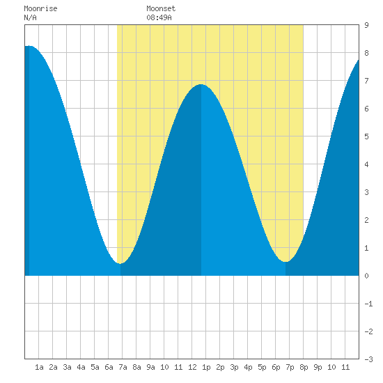 Lobeco tide chart for Saturday, April 27, 2024