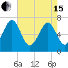 Lobeco tide chart for Wednesday, May 15, 2024