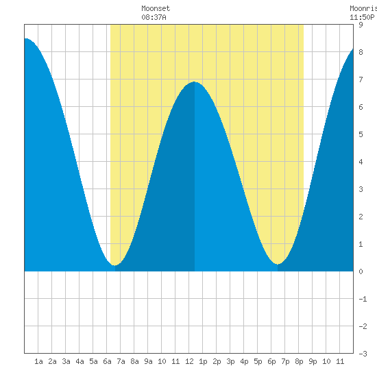 Lobeco tide chart for Sunday, May 26, 2024