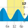 Lobeco tide chart for Wednesday, June 12, 2024