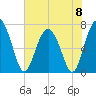 Lobeco tide chart for Saturday, June 8, 2024