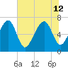 Lobeco tide chart for Friday, July 12, 2024