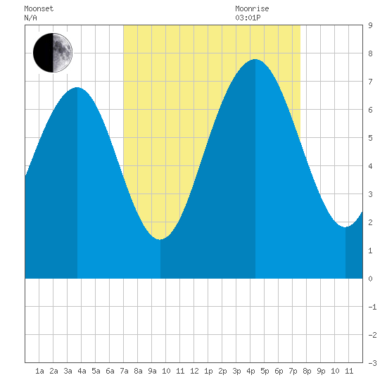 Lobeco tide chart for Wednesday, September 11, 2024