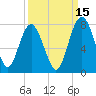 Lobeco tide chart for Sunday, September 15, 2024