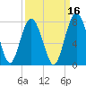Lobeco tide chart for Monday, September 16, 2024