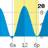 Lobeco tide chart for Friday, September 20, 2024