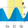 Lobeco tide chart for Sunday, September 8, 2024