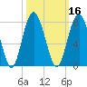 Lobeco tide chart for Wednesday, October 16, 2024