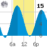 Lobeco tide chart for Friday, November 15, 2024