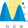 Lobeco tide chart for Wednesday, January 8, 2025