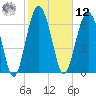 Lobeco tide chart for Wednesday, February 12, 2025