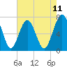 Lobeco tide chart for Sunday, May 11, 2025