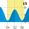 Lobeco tide chart for Thursday, May 15, 2025