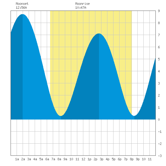 Lobeco tide chart for Friday, May 2, 2025