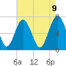 Lobeco tide chart for Friday, May 9, 2025