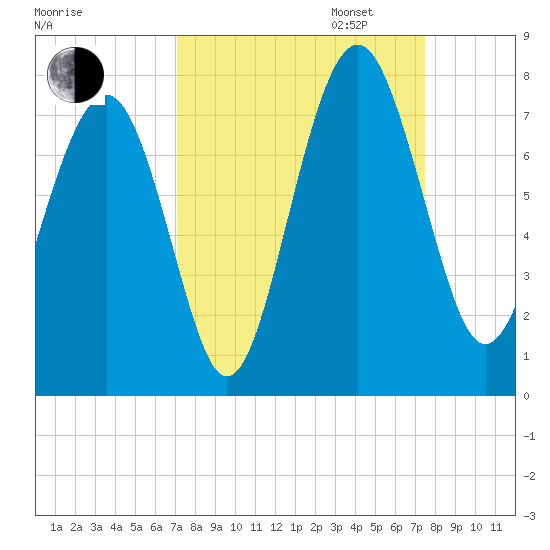 Lobeco tide chart for Sunday, September 14, 2025
