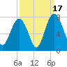 Lobeco tide chart for Wednesday, September 17, 2025