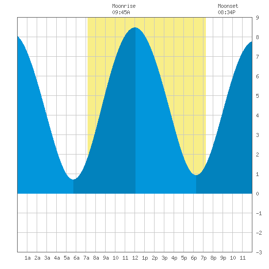 Lobeco tide chart for Wednesday, September 24, 2025