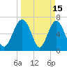 Lobeco tide chart for Sunday, March 15, 2026