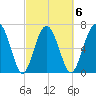 Lobeco tide chart for Friday, March 6, 2026