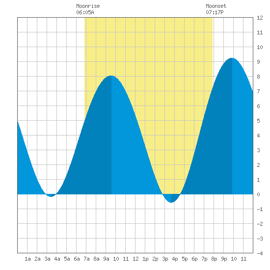 Lobeco tide chart for Thursday, April 16, 2026