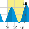 Lobeco tide chart for Thursday, April 16, 2026