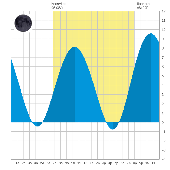 Lobeco tide chart for Friday, April 17, 2026