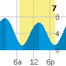 Lobeco tide chart for Tuesday, April 7, 2026