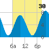 Lobeco tide chart for Saturday, May 30, 2026