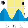 Lobeco tide chart for Saturday, May 9, 2026