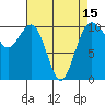 Lockheed Shipyard tide chart for Thursday, April 15, 2021