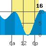 Lockheed Shipyard tide chart for Friday, April 16, 2021