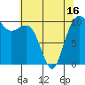 Lockheed Shipyard tide chart for Sunday, May 16, 2021