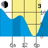 Lockheed Shipyard tide chart for Monday, May 3, 2021