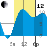 Lockheed Shipyard tide chart for Tuesday, October 12, 2021