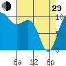 Lockheed Shipyard tide chart for Saturday, April 23, 2022